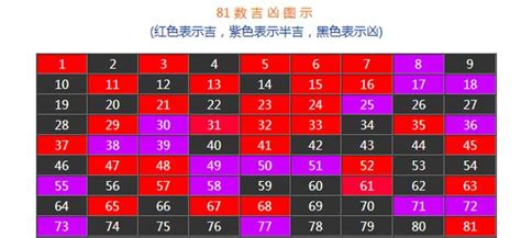 數字兇吉|手機號碼測吉兇：號碼吉兇查詢（81數理）